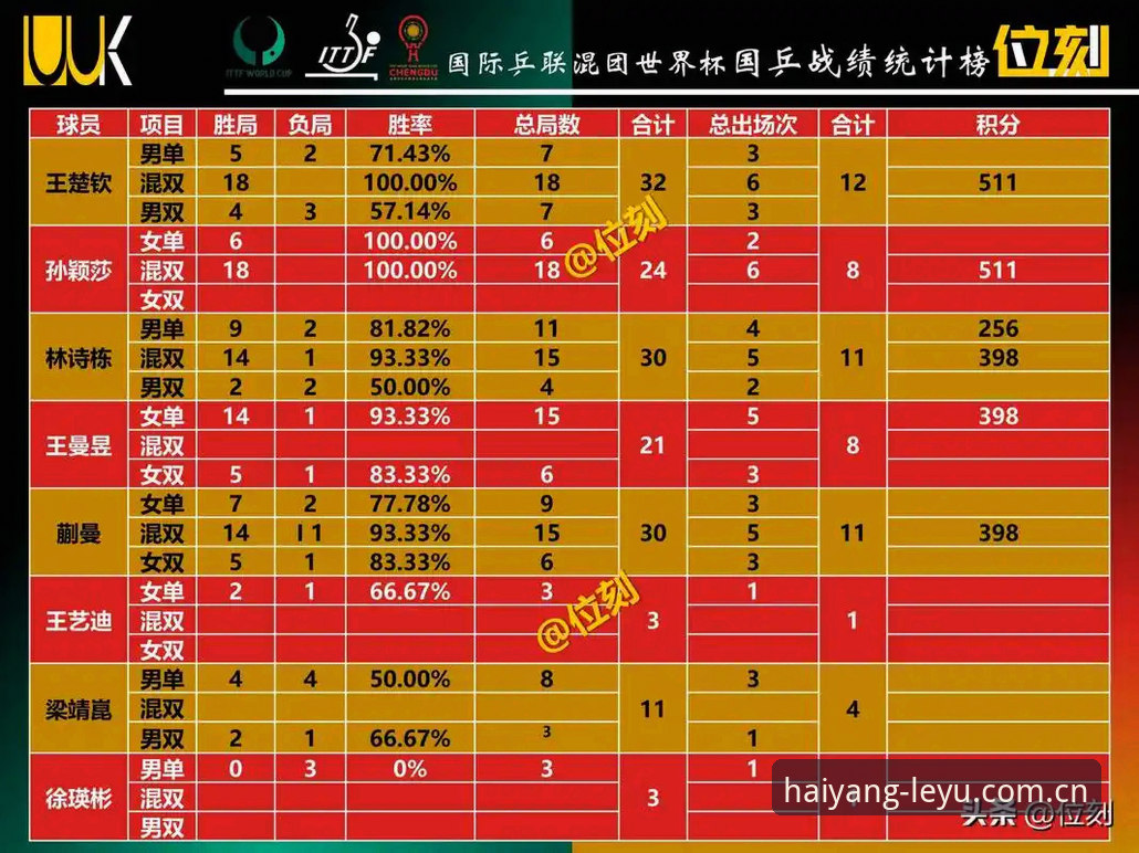 乐鱼棋牌替代站评测攻略最新动态——基于赛事数据对比的高效选站实操指南