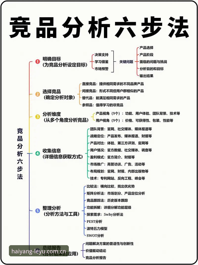 乐鱼体育竞品分析攻略最新动态：数据对比能力实测，棋牌替代站评测成关键突破点