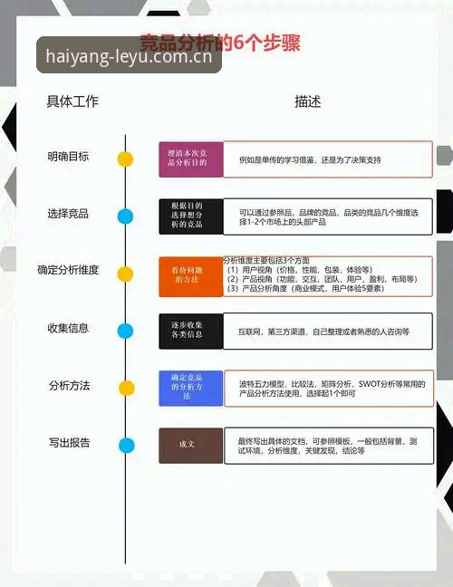 乐鱼体育竞品分析使用技巧 乐鱼体育竞品分析使用技巧:从入门到精通的实战指南