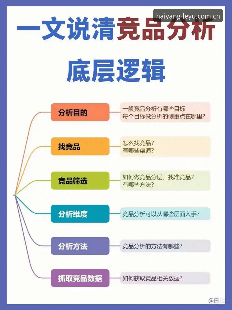 揭秘乐鱼体育平台的隐性竞争力——基于2026年竞品分析的亲历笔记
